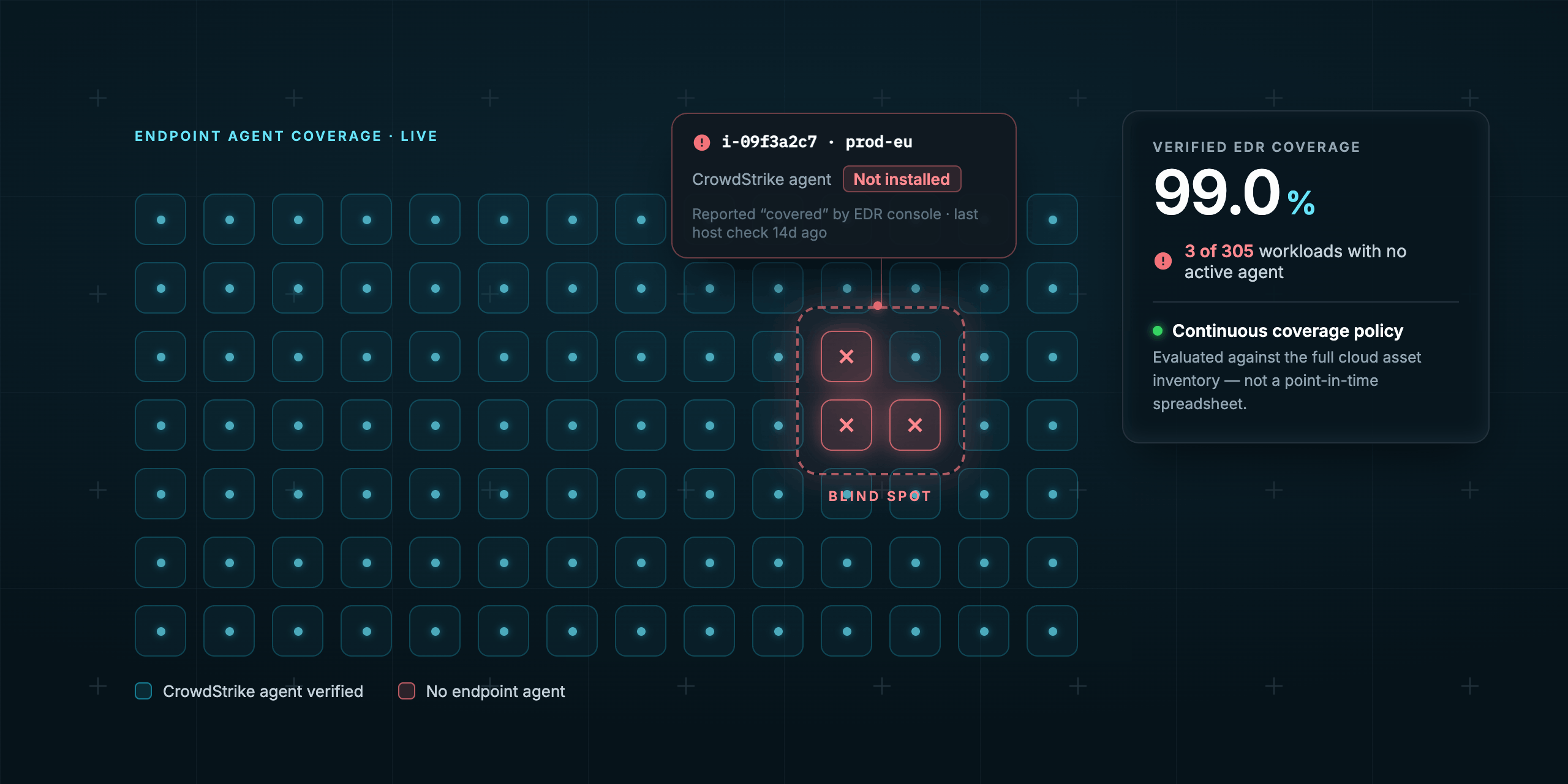 How to Verify CrowdStrike Is Running on Every Cloud Workload | imPAC Labs