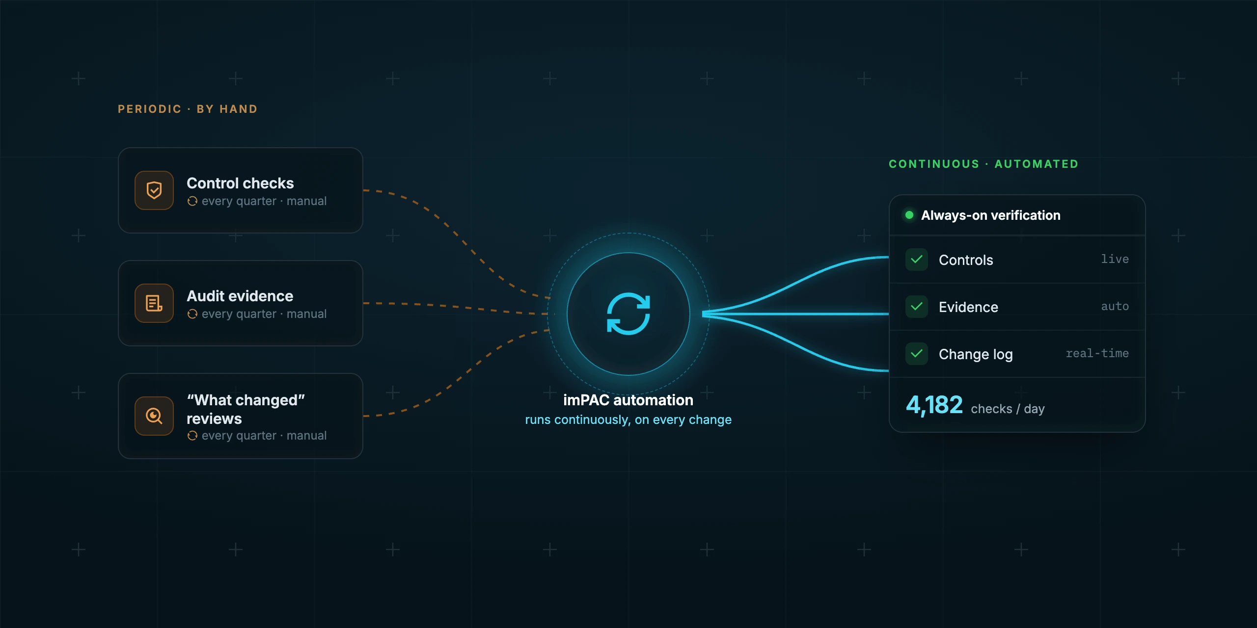 Where the Return on Optimizing Cloud Governance Actually Comes From