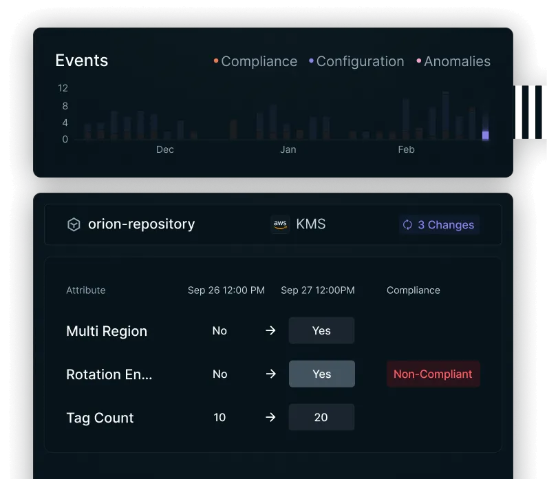 Security Investigation