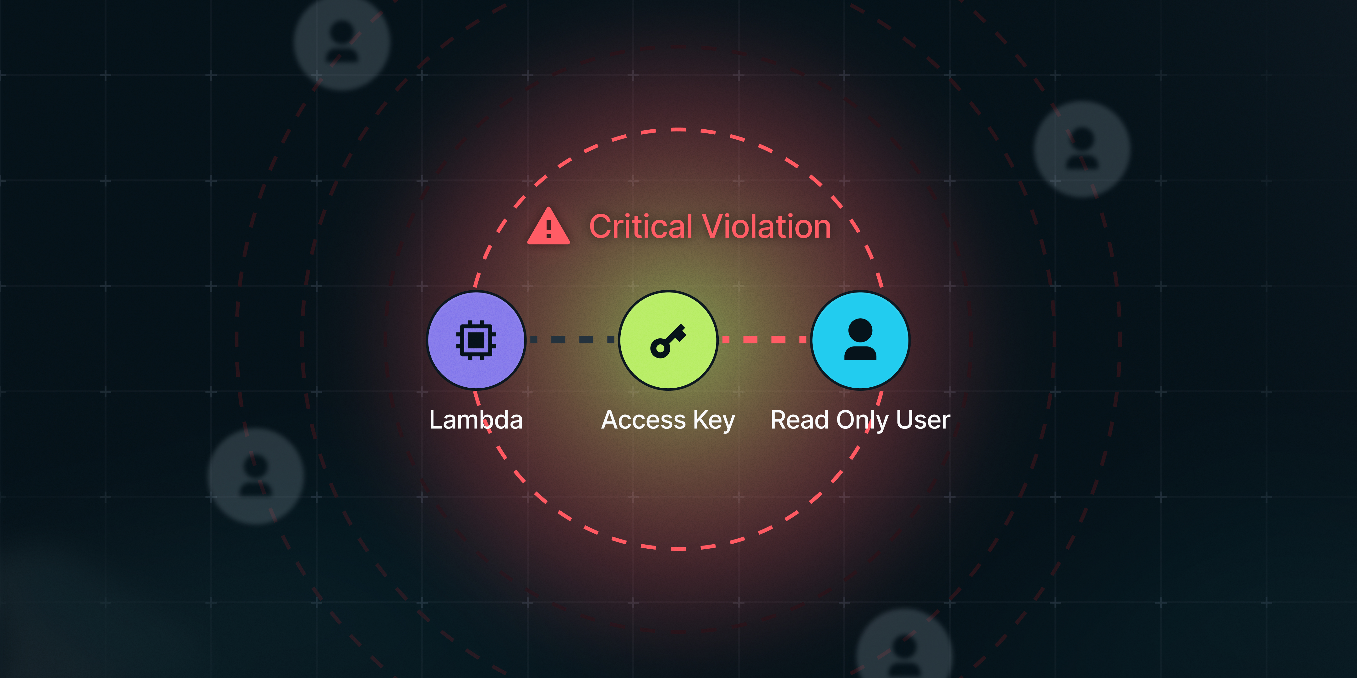 How imPAC's Asset Chain Technology Secures Modern Cloud Infrastructure
