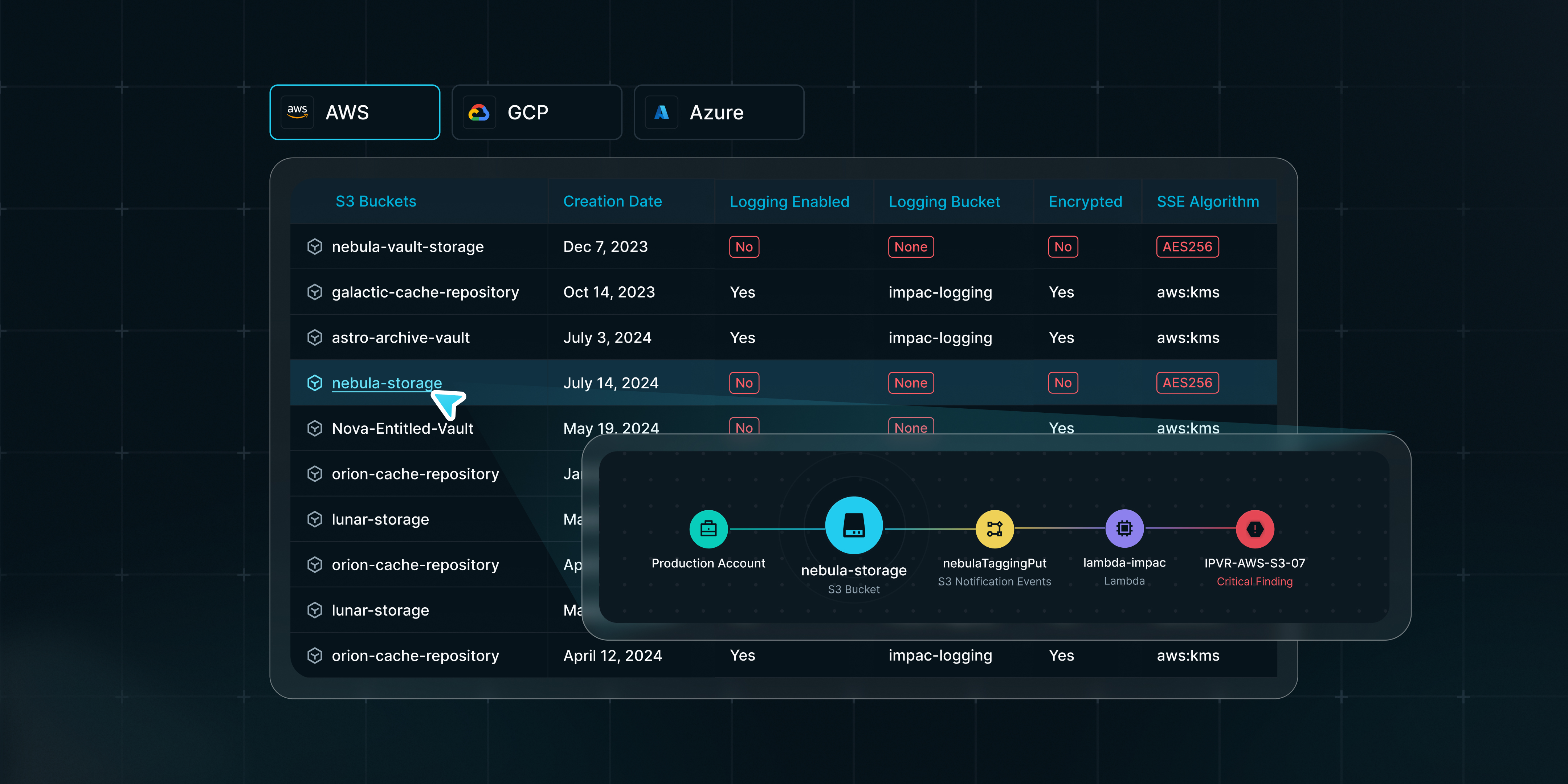 Why Cloud Compliance Still Fails: The Case for a Federated Inventory