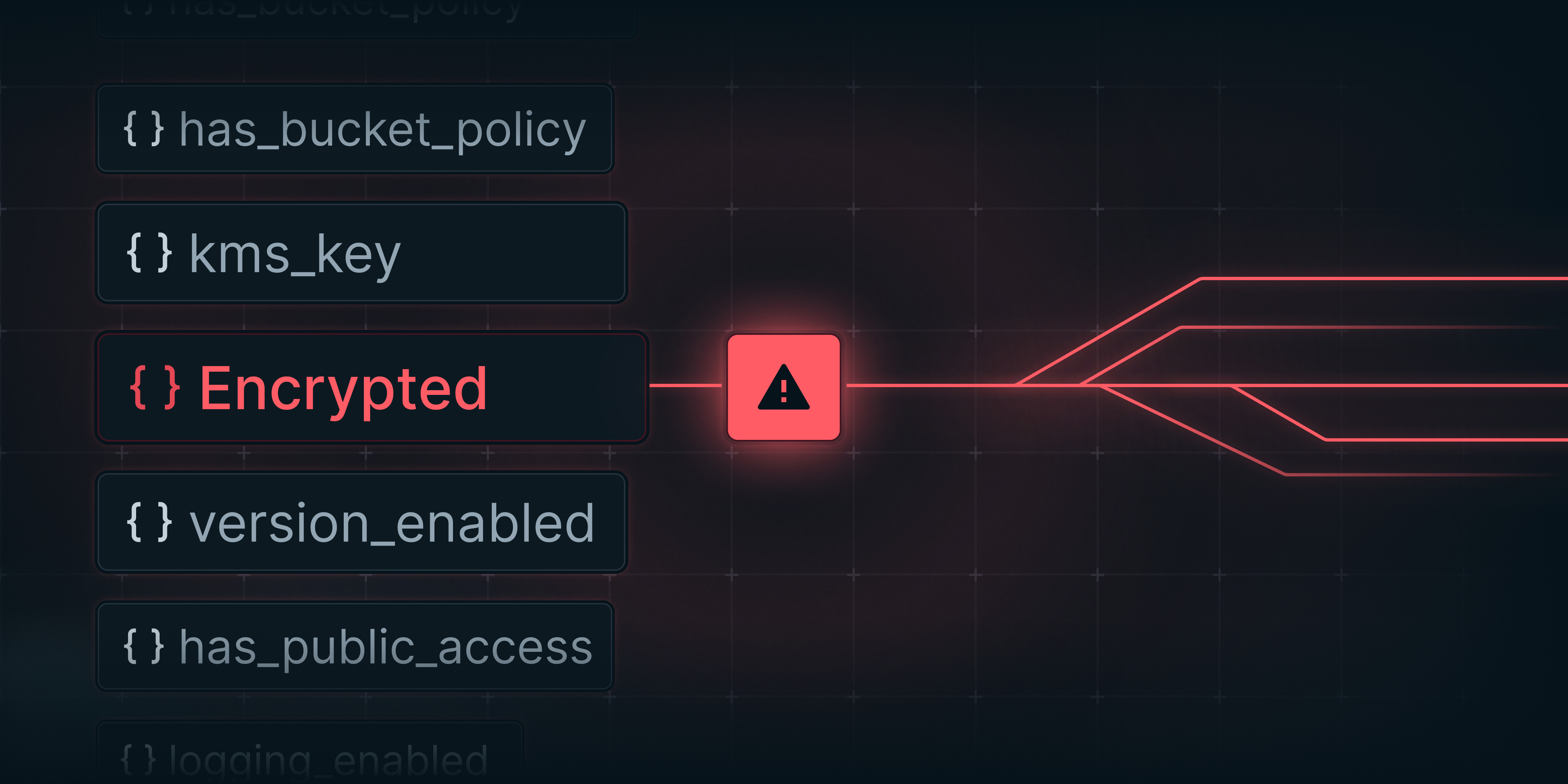 Why Misconfigs and Configuration Controls Matter for Cyber Security