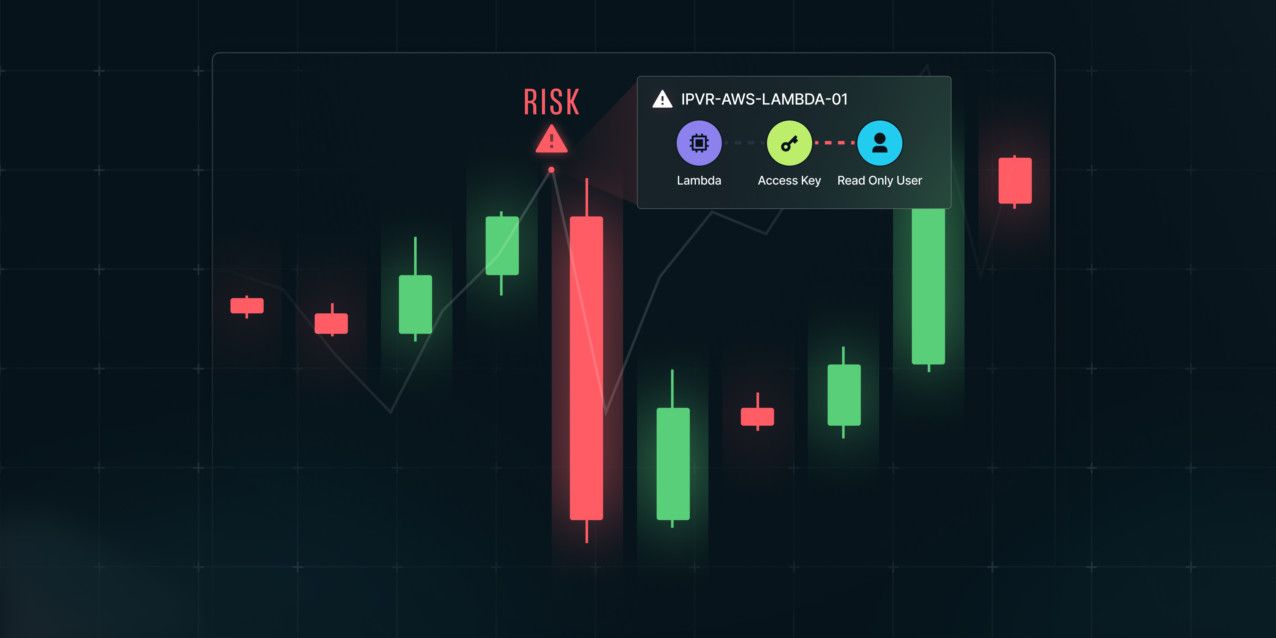 Why Security Tools Should Work Like Trading Platforms