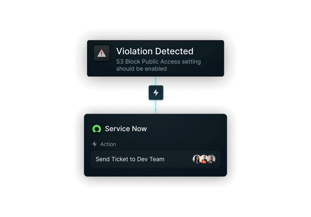 Proactive Security from Day One
