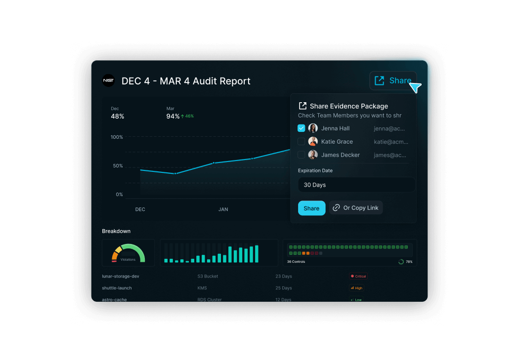 Ready-Made Reports