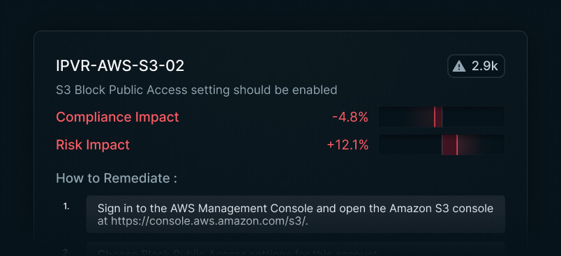 Risk mitigation controls