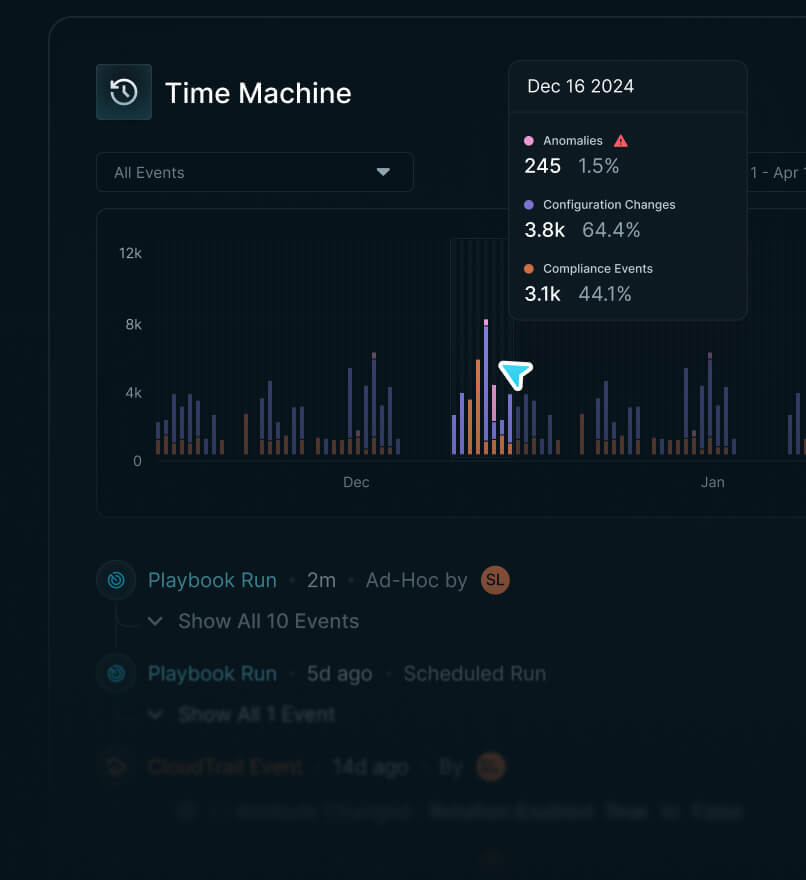 Time Machine dashboard
